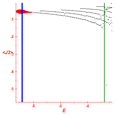 Peres lattice <J3>